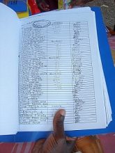 キリマンジャロ山の住民による署名