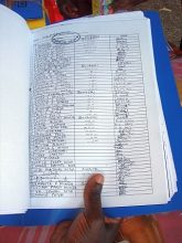 村々から集められた署名。数千人の村人たちの願いを込めて政府に提出されました。まだまだ署名集めを続行中です！